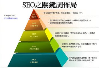 seo提高教程第55课：为什么要做好网站的内部链接 seo提高教程 SEO入门教程 SEO 第1张