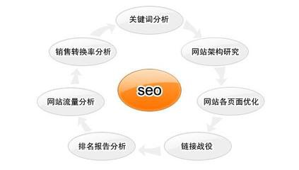 seo核心教程第63课：选择有价值关键词的方法 SEO 第1张