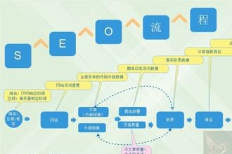 系统思维第77课：网站流量的活水源头是长尾关键词 系统思维 SEO入门教程 SEO 第1张