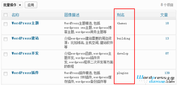 WordPress不同分类使用不同的文章模板 WordPress基础教程 wordpress教程 第1张