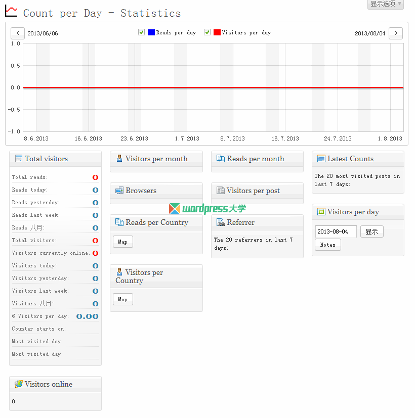 WordPress 每日/每月访客统计 Count per Day WordPress基础教程 wordpress教程 第1张