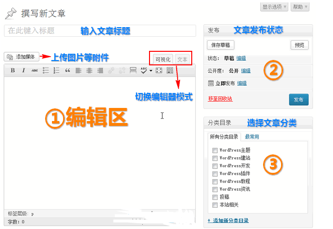 WordPress入门 之 发布新文章和管理文章 WordPress新手入门 wordpress教程 第1张