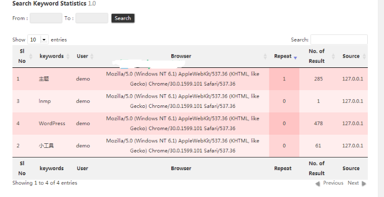 WordPress 统计用户搜索的关键词数据 WordPress网站seo wordpress教程 第1张