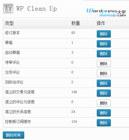 WordPress数据库清理优化插件：WP Clean Up WordPress网站维护 wordpress教程 第1张