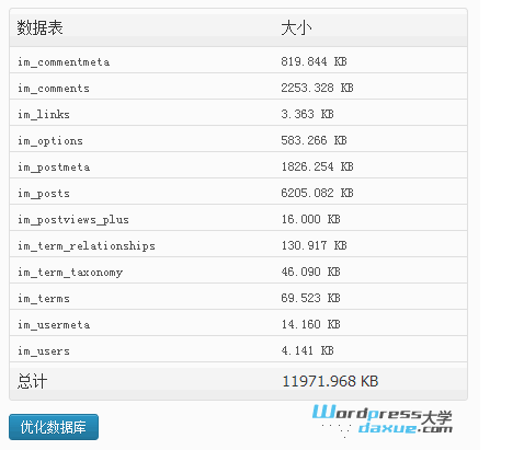 WordPress数据库清理优化插件：WP Clean Up WordPress网站维护 wordpress教程 第2张