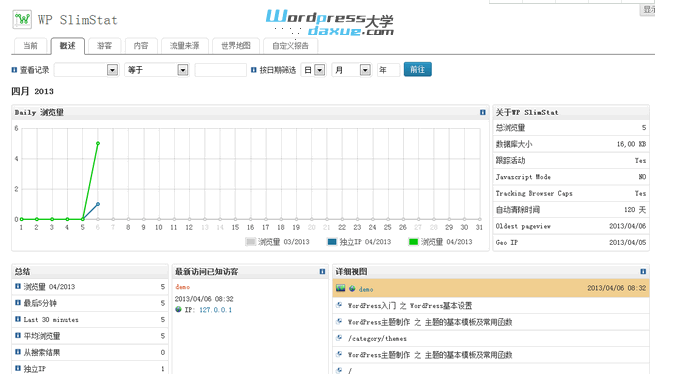 强大的WordPress统计分析插件：WP SlimStat WordPress网站维护 wordpress教程 第1张