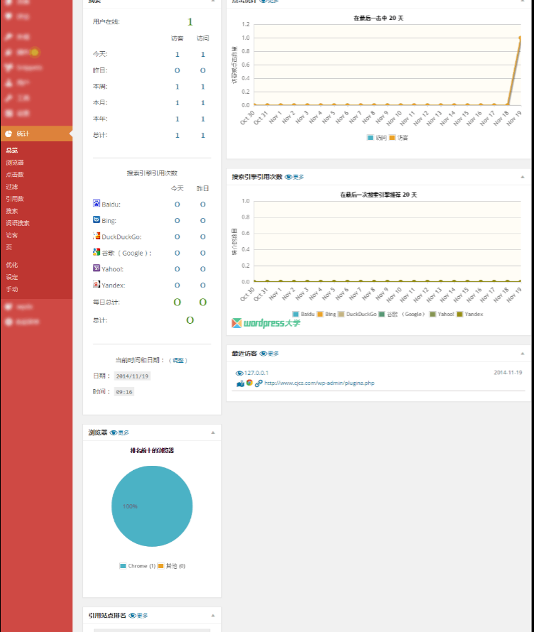 强大的 WordPress 统计分析插件 WP Statistics WordPress网站维护 wordpress教程 第1张