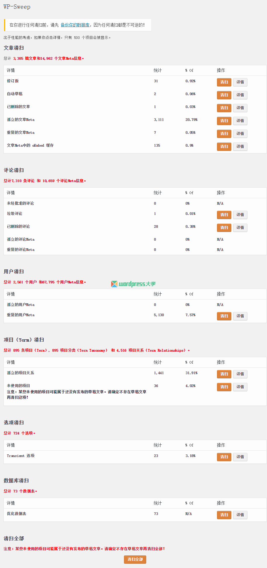 WordPress 使用 WP Sweep 清理和优化数据库 WordPress网站维护 wordpress教程 第1张
