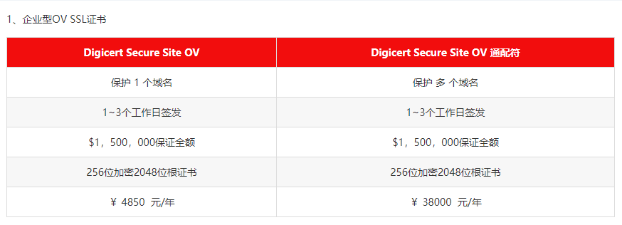 优化了文章详情页中的表格样式 表格样式 星岚网络工作室主题 第1张