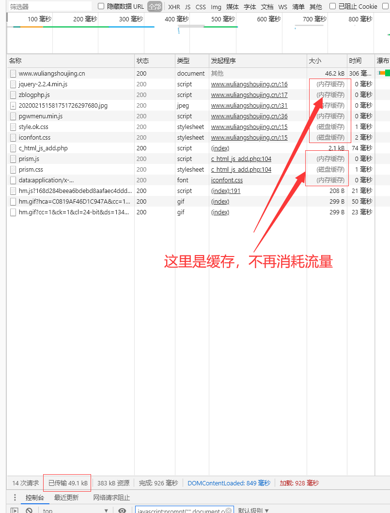 怎么计算自己的网站一个月能使用多少的流量？使用固定流量的云主机用户必看！ 固定流量 建站 第3张